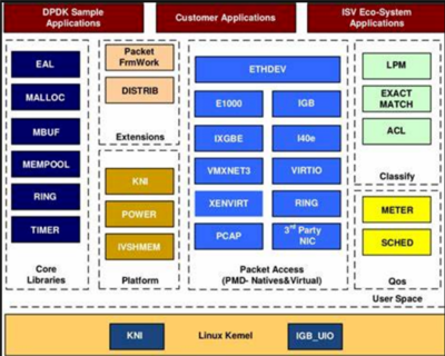 國產CPU龍芯實現開源網卡DPDK支持，助力數據處理性能提升