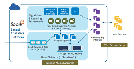 從助力智慧交通看英特爾的物聯(lián)網(wǎng)生態(tài)觀