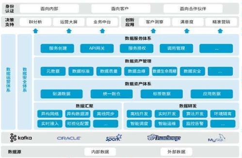 構建高效數(shù)據(jù)中臺 數(shù)據(jù)處理的基石與未來