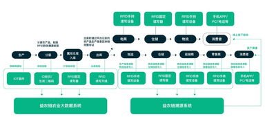 傳統農業轉型之困與益農鏈溯源的破局之道