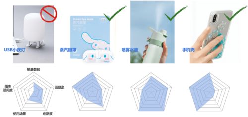 鵝廠設計師如何用產(chǎn)品思維玩轉(zhuǎn)IP衍生品網(wǎng)站設計