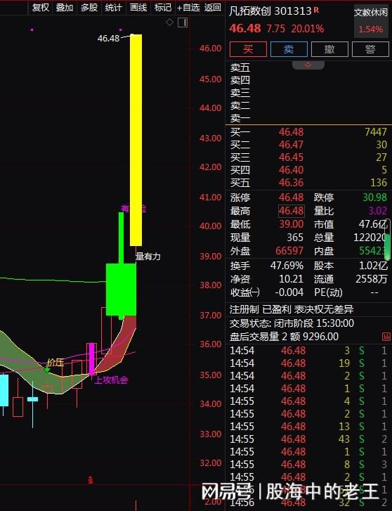 虛擬數字人與3D數字內容 5天上漲33%，還有投資機會嗎？